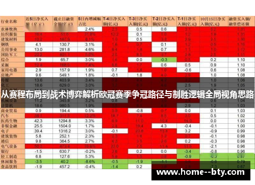 从赛程布局到战术博弈解析欧冠赛季争冠路径与制胜逻辑全局视角思路 从赛程布局到战术博弈解析欧冠赛季争冠路径与制胜逻辑全局视角思路