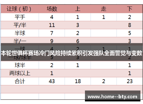 本轮世俱杯赛场冷门风险持续累积引发强队全面警觉与变数