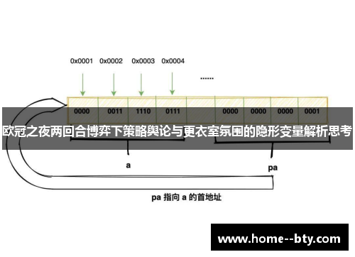 欧冠之夜两回合博弈下策略舆论与更衣室氛围的隐形变量解析思考 欧冠之夜两回合博弈下策略舆论与更衣室氛围的隐形变量解析思考