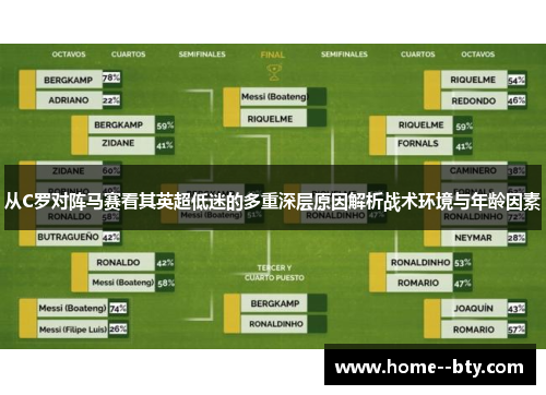 从C罗对阵马赛看其英超低迷的多重深层原因解析战术环境与年龄因素 从C罗对阵马赛看其英超低迷的多重深层原因解析战术环境与年龄因素