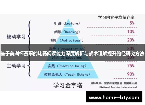 基于美洲杯赛事的比赛阅读能力深度解析与战术理解提升路径研究方法 基于美洲杯赛事的比赛阅读能力深度解析与战术理解提升路径研究方法